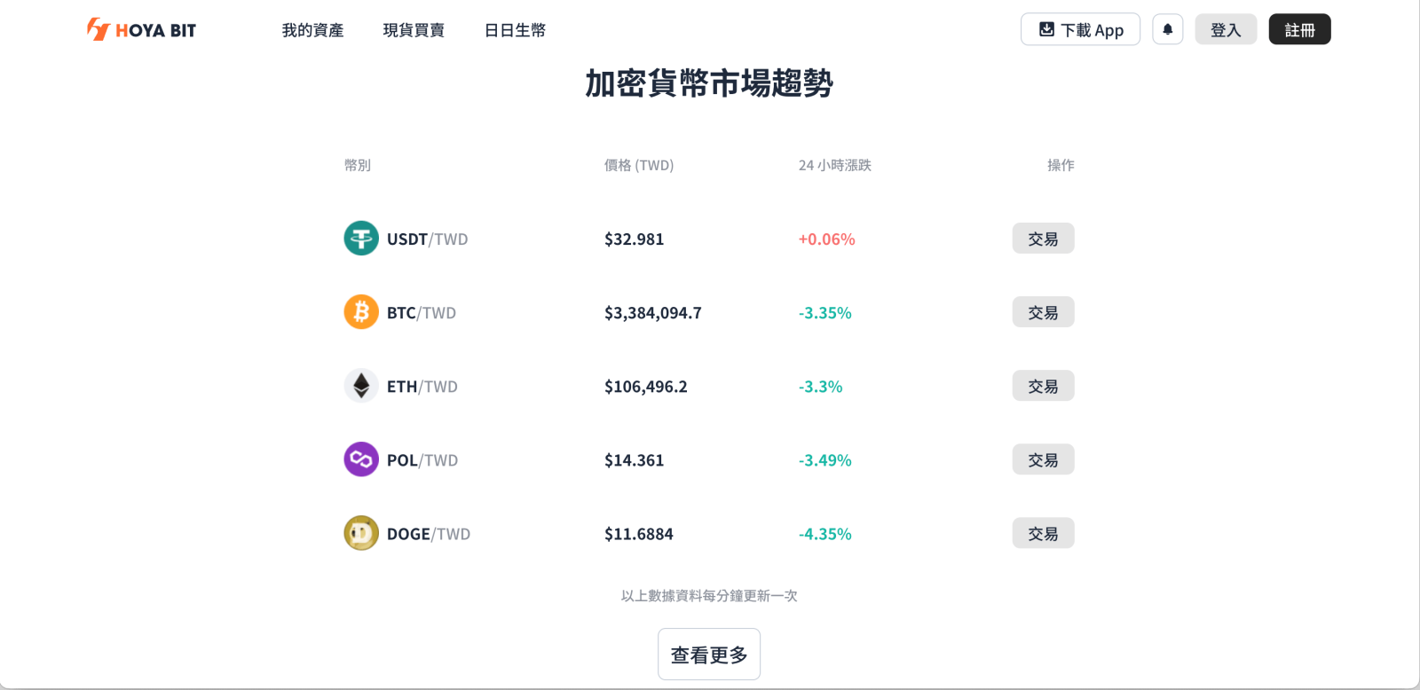 一個高效且智慧的後台是幫助用戶交易成功的關鍵