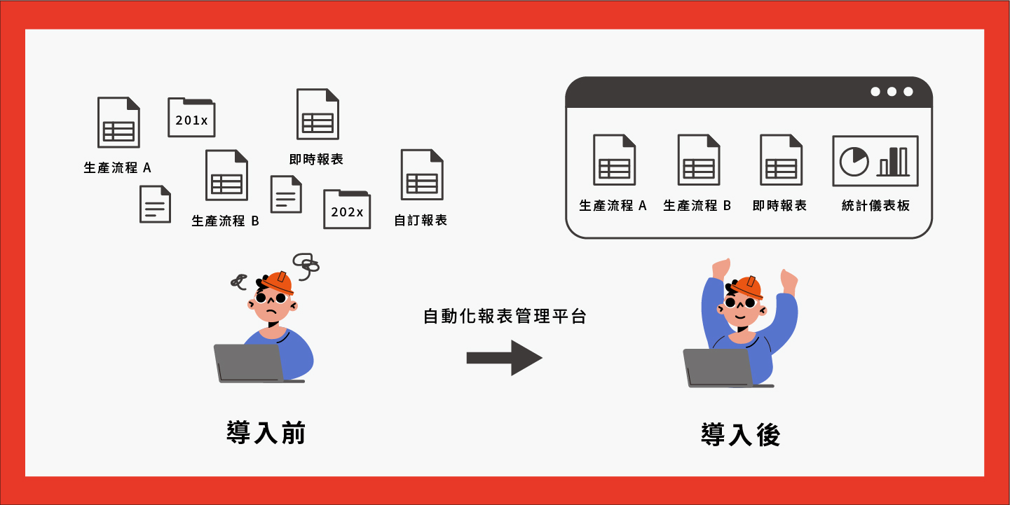 紡織業導入實例：從需求到落地的轉變