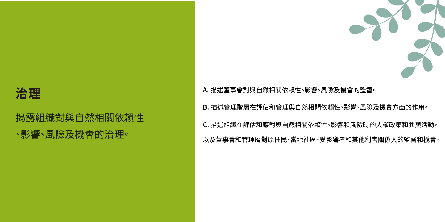 自然相關財務揭露的「治理」介紹