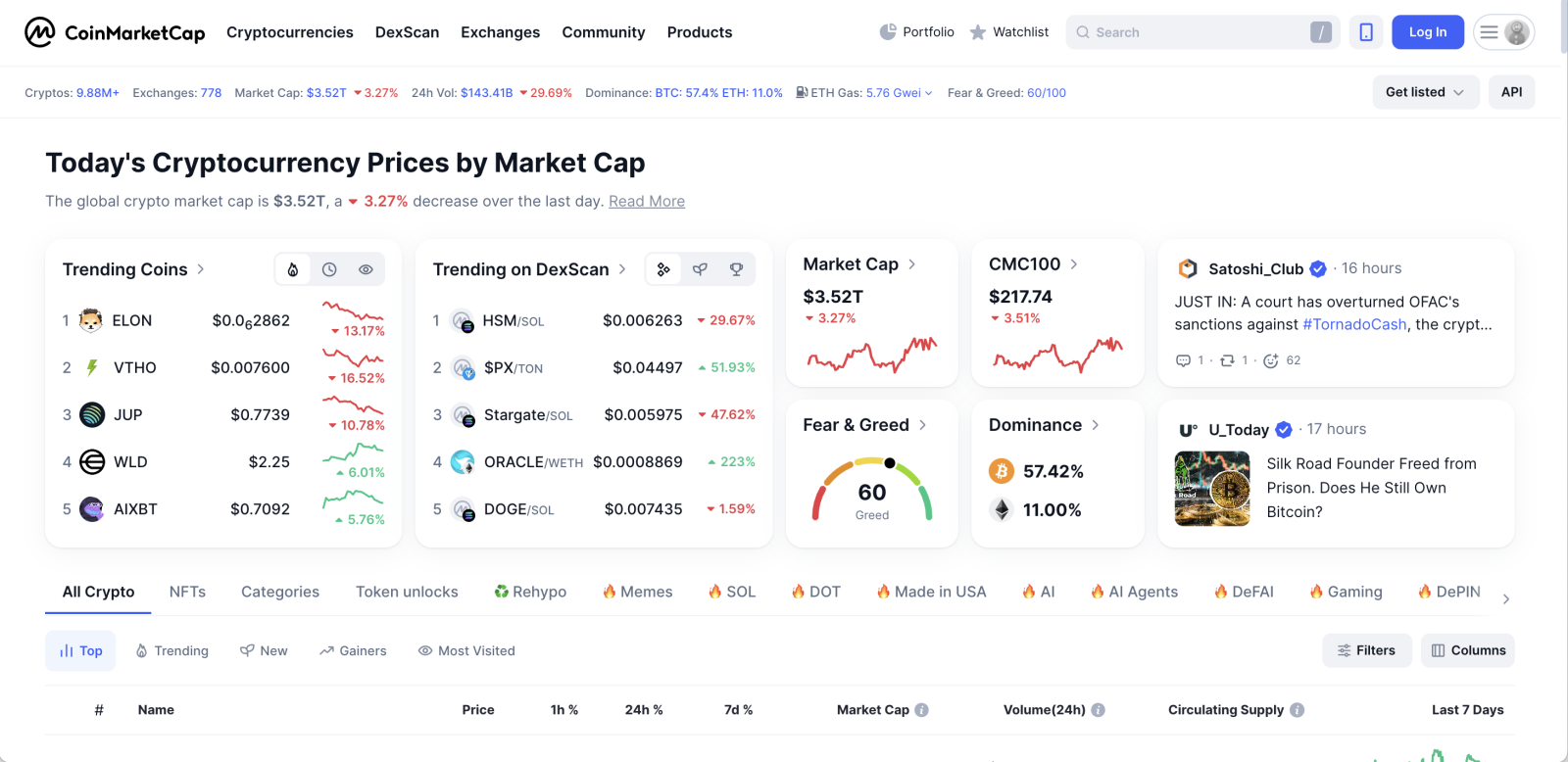 因此您可以透過價格追蹤工具與評價網站來判斷，最常見的是CoinGecko 與 CoinMarketCap，可以查詢貨幣的交易價格，來判斷是否是詐騙行為
