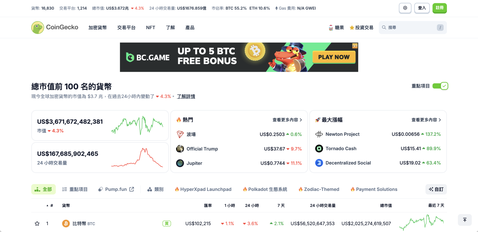 因此您可以透過價格追蹤工具與評價網站來判斷，最常見的是CoinGecko 與 CoinMarketCap，可以查詢貨幣的交易價格，來判斷是否是詐騙行為