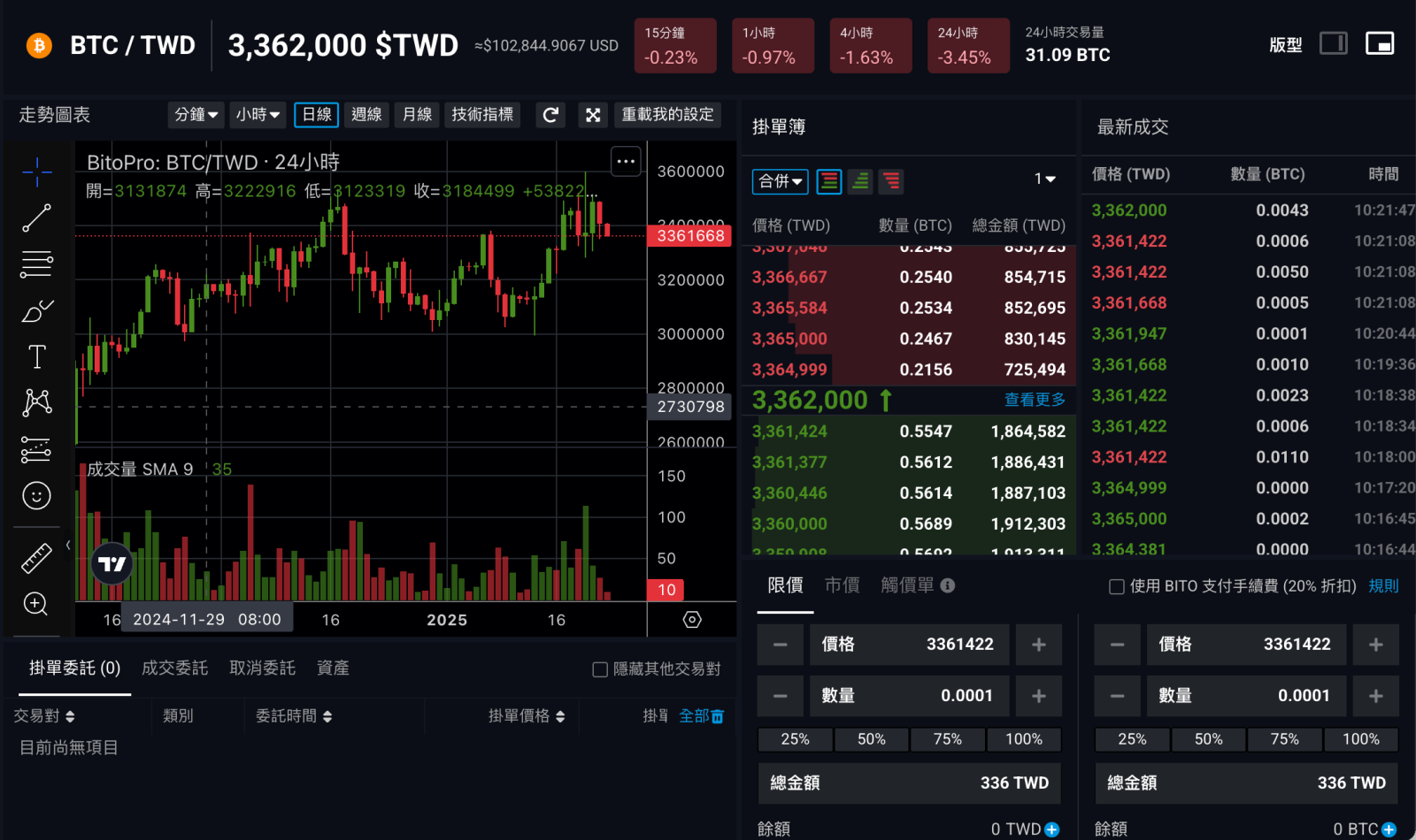 一個高效且智慧的後台是幫助用戶交易成功的關鍵
